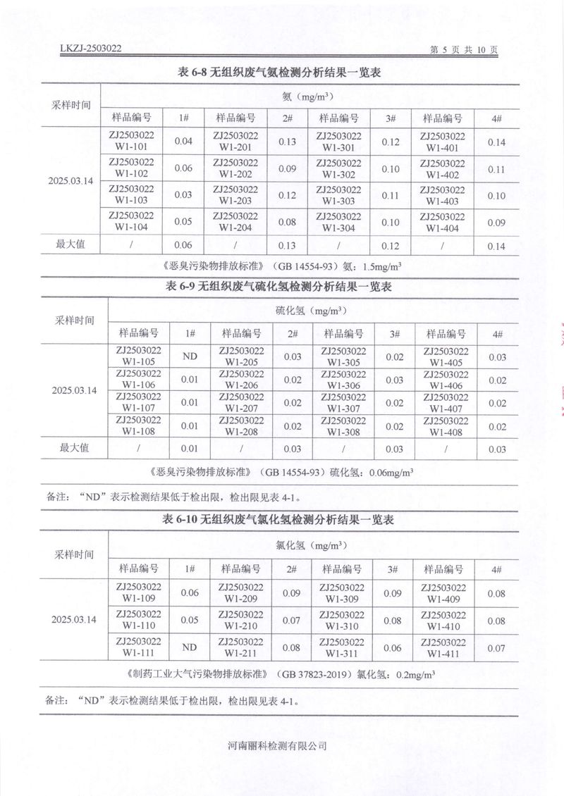 2025第1季度自行檢測報(bào)告-07